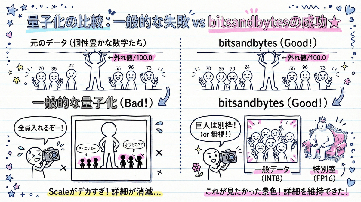 INT8でモデルの量子化について学ぶ｜shiba*2