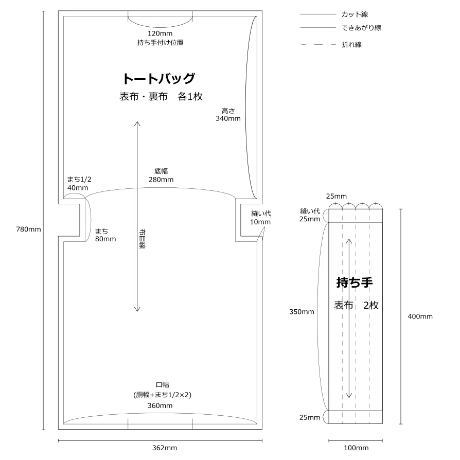 バッグ製作用型紙 簡単な型紙で作れる！ 帆布の「トートバック」 ｜ of nou 和洋裁材料