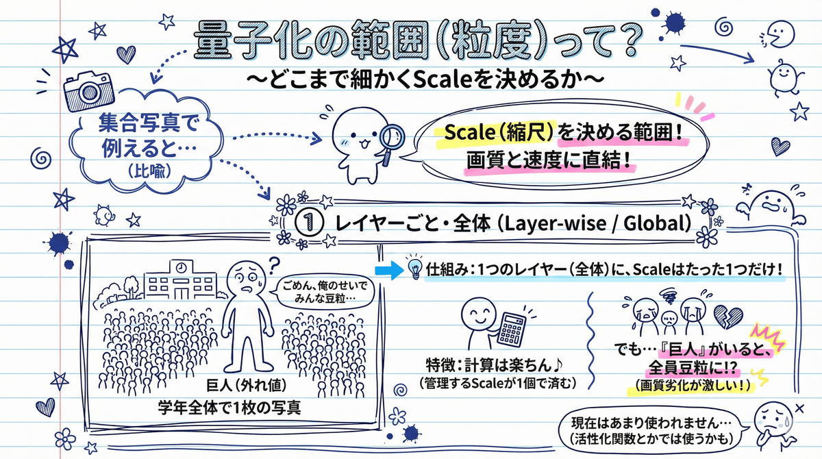 INT8でモデルの量子化について学ぶ｜shiba*2