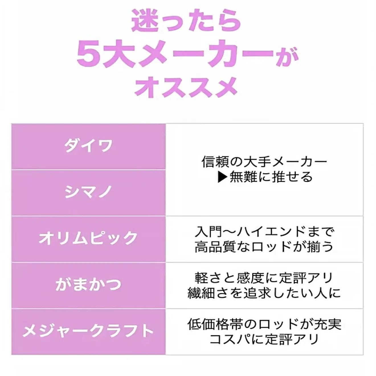 がまかつダイワシマノNFTオリムピックリョービ船竿まとめて8本