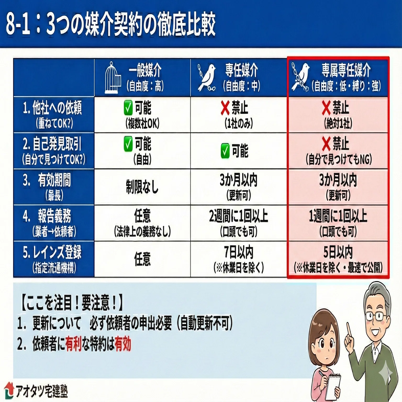 【中古】 宅建　試験に出る法令・法規 ❒宅建試験対策「法令上の制限」頻出論点2025｜法令択一知識CHANNEL