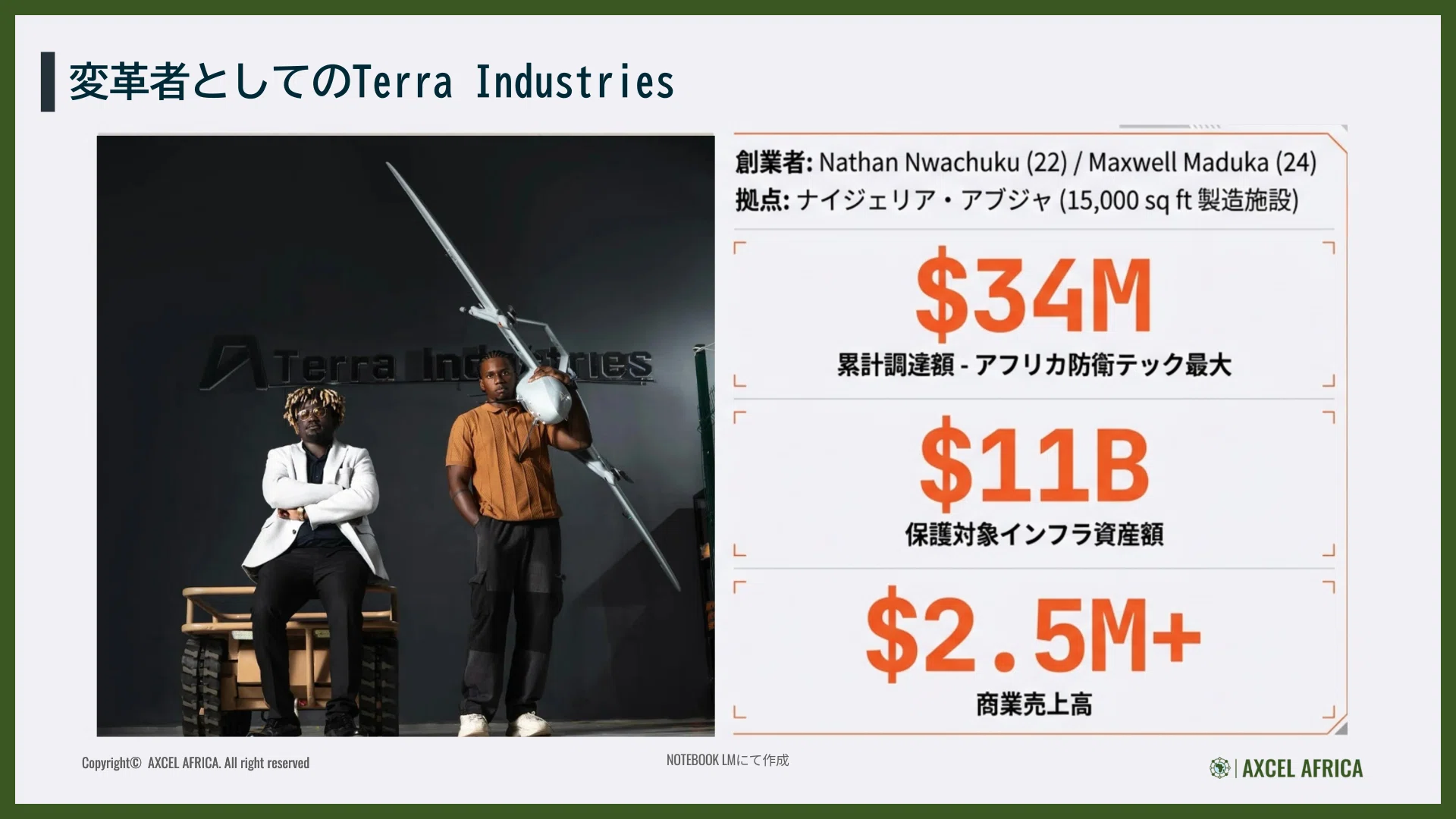 ナイジェリア発Terraが約53億円を調達｜Z世代が挑むアフリカ防衛テック