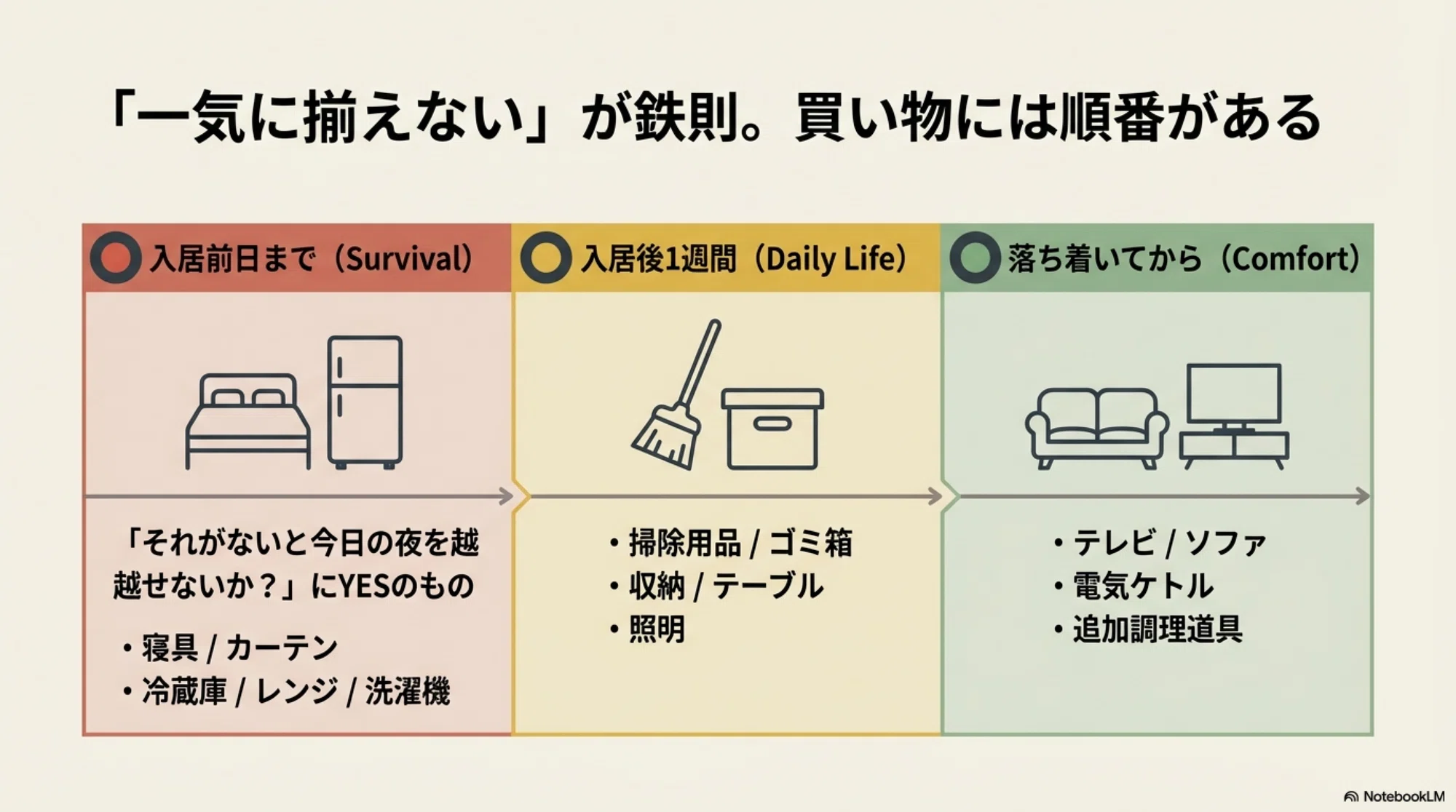 初日に要るのは実は10数点だけ!一人暮らし準備の買い物リスト 初日に要るのは実は10数点だけ!一人暮らし準備の買い物リスト