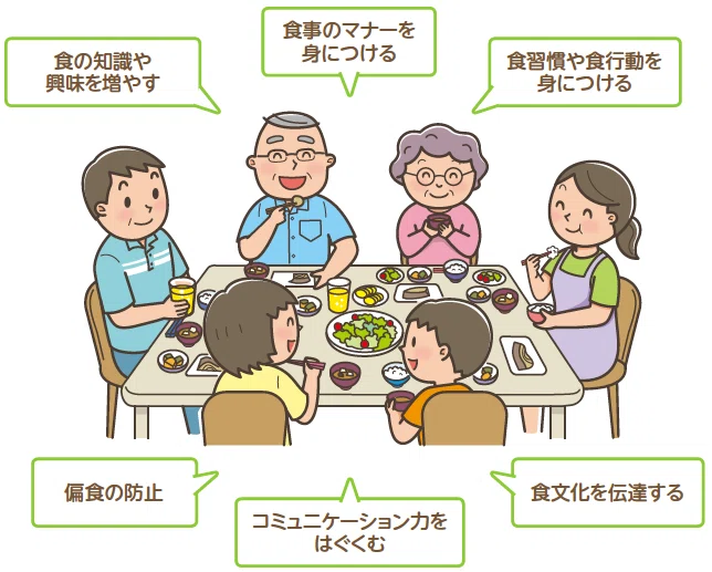 食いつくし系に思うこと~家族共食の罪~|比呂ころく