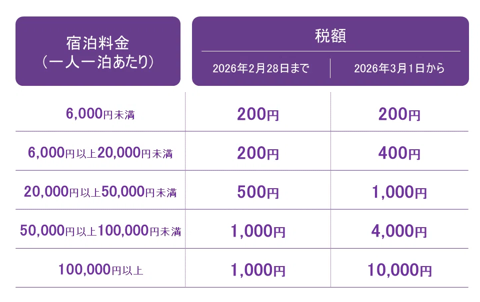 京都3日間（3名〜6名）宿泊権利を半額で譲渡します！ 【公式通販】