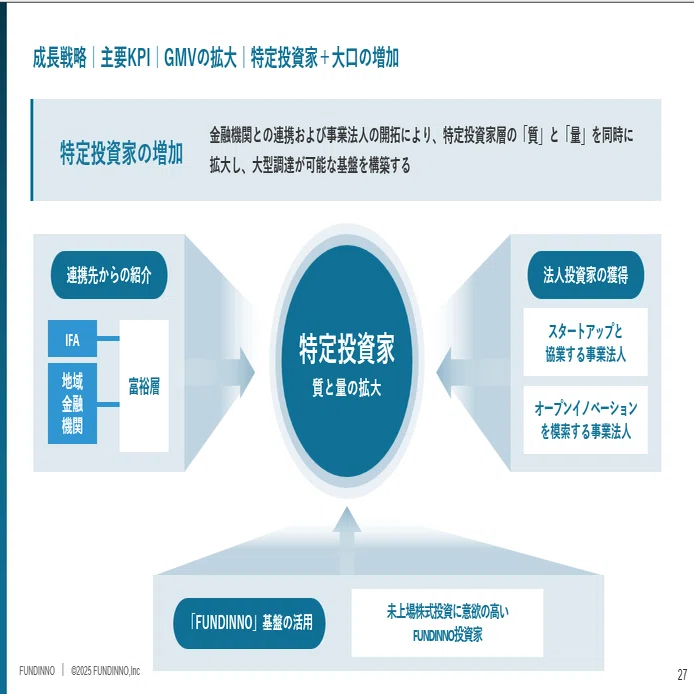 Q&A書き起こし】2/17 Kabu Berry「個人投資家向けIRセミナー」｜株式