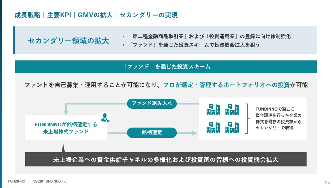 Q&A書き起こし】2/17 Kabu Berry「個人投資家向けIRセミナー」｜株式