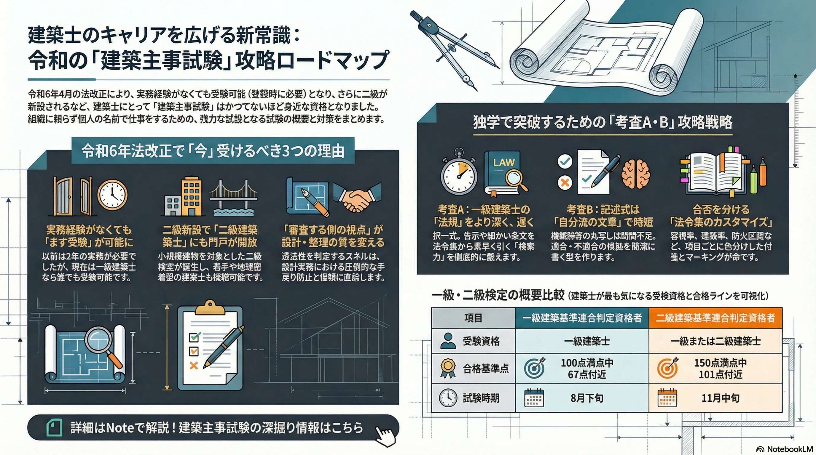 建築主事試験#00】建築基準適合判定資格者検定に合格した勉強法📝全部