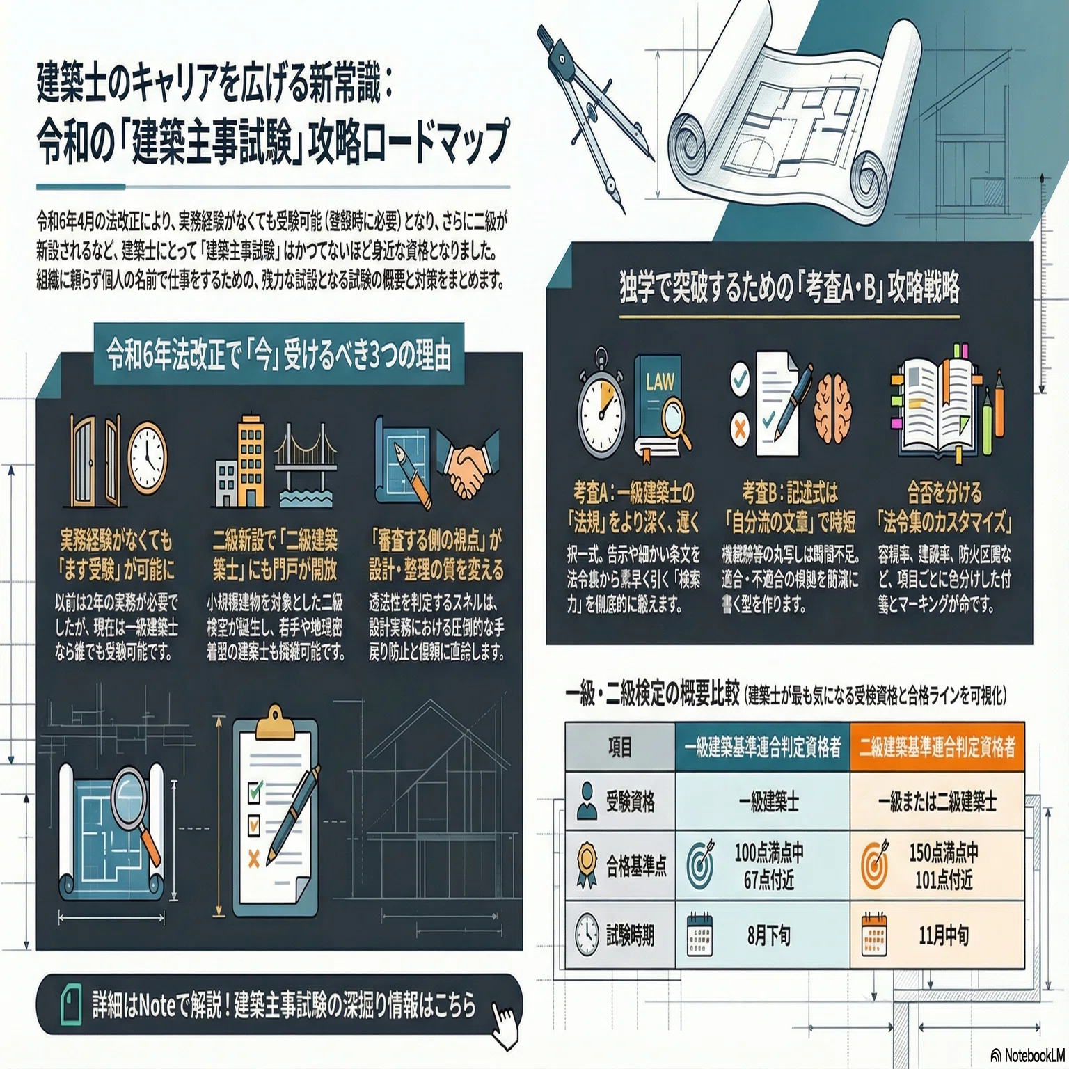 建築主事試験#00】建築基準適合判定資格者検定に合格した勉強法📝全部