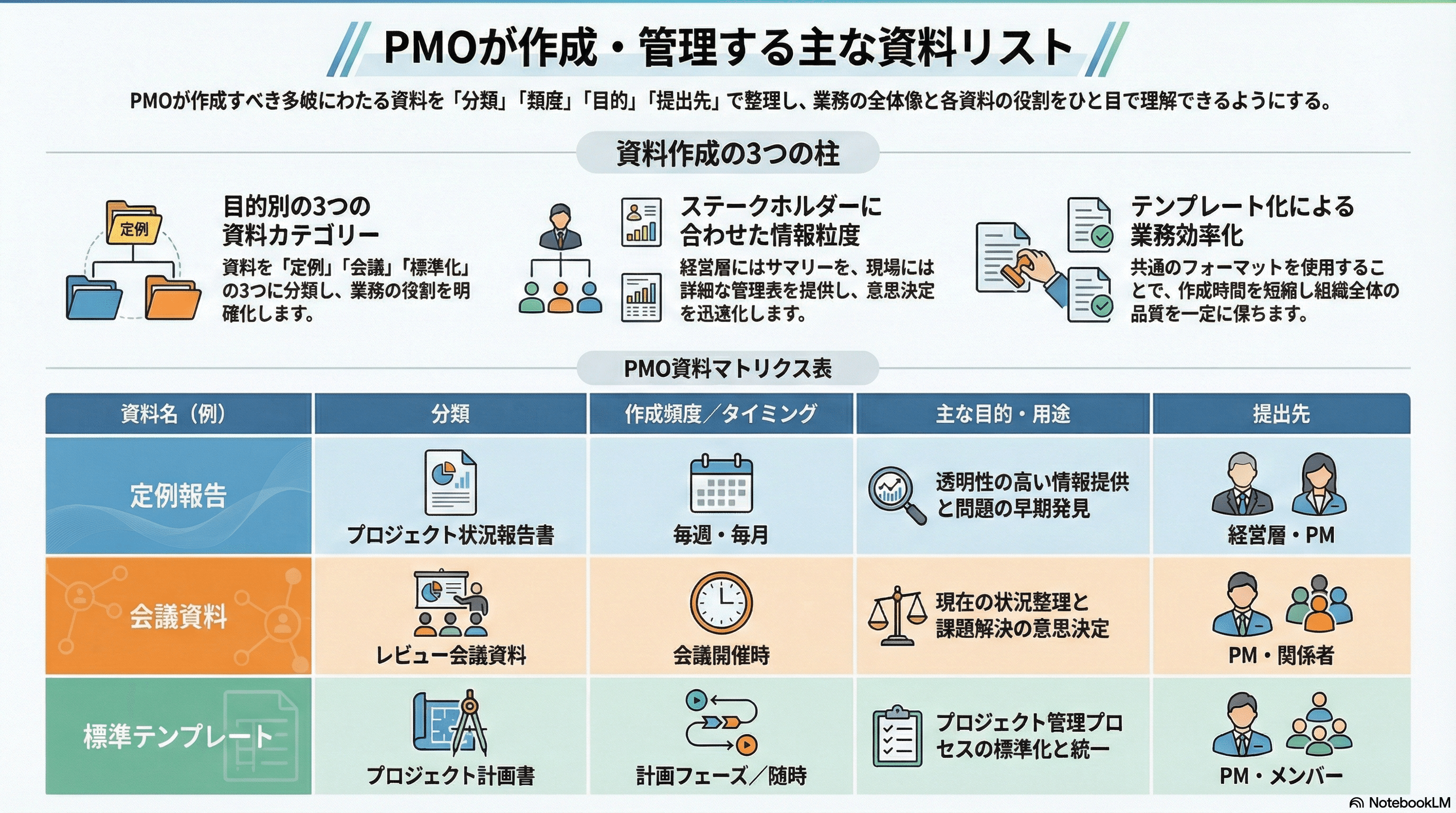 完全版】PMOの仕事内容とは？3つの役割と必須スキルを徹底解説｜五十嵐 学