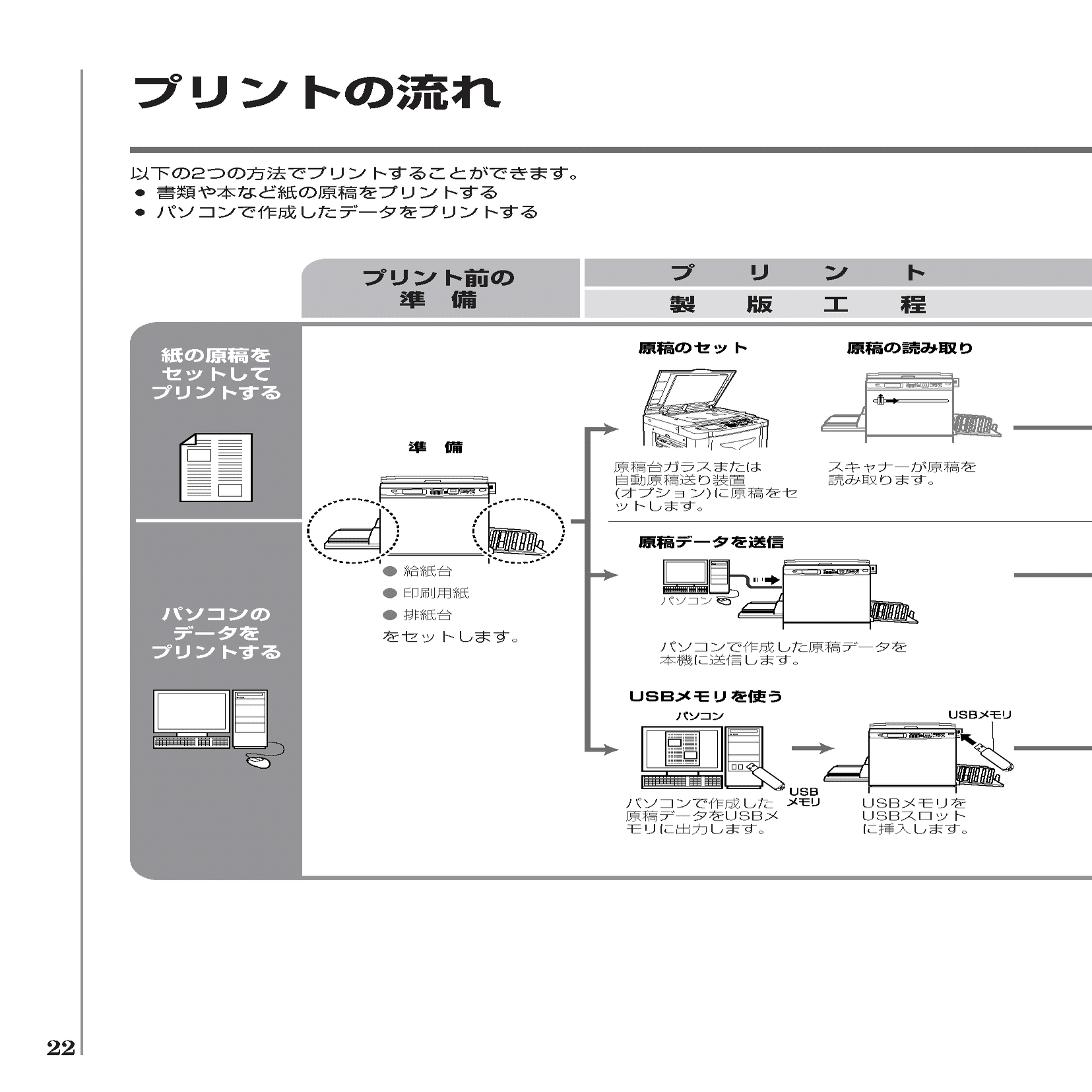 洗濯機より先に、リソグラフが届いた 【会社でzineをつくるということ