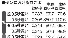 ウマゲノム種牡馬辞典』発売記念！～AIが変なことを喋り始めた