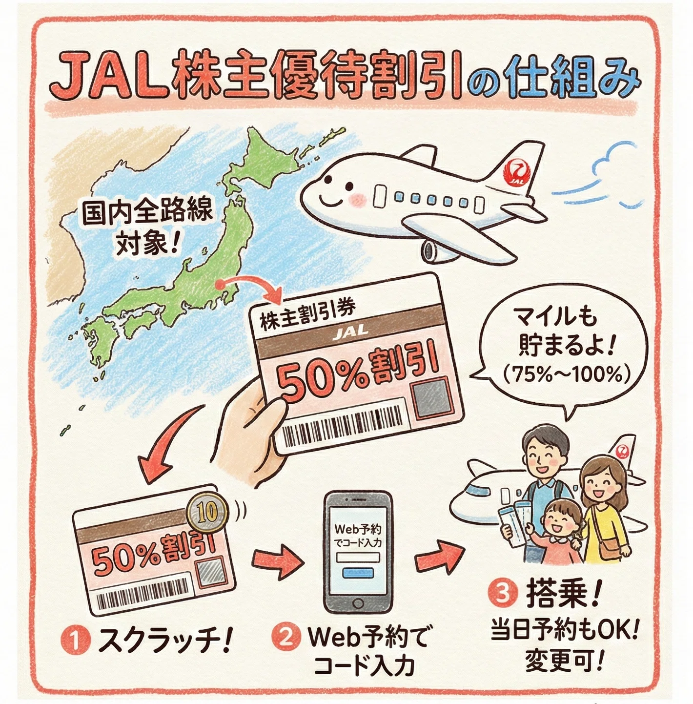 銘柄研究】JAL（日本航空）を徹底解剖。万年「青組」の人間が、「赤組