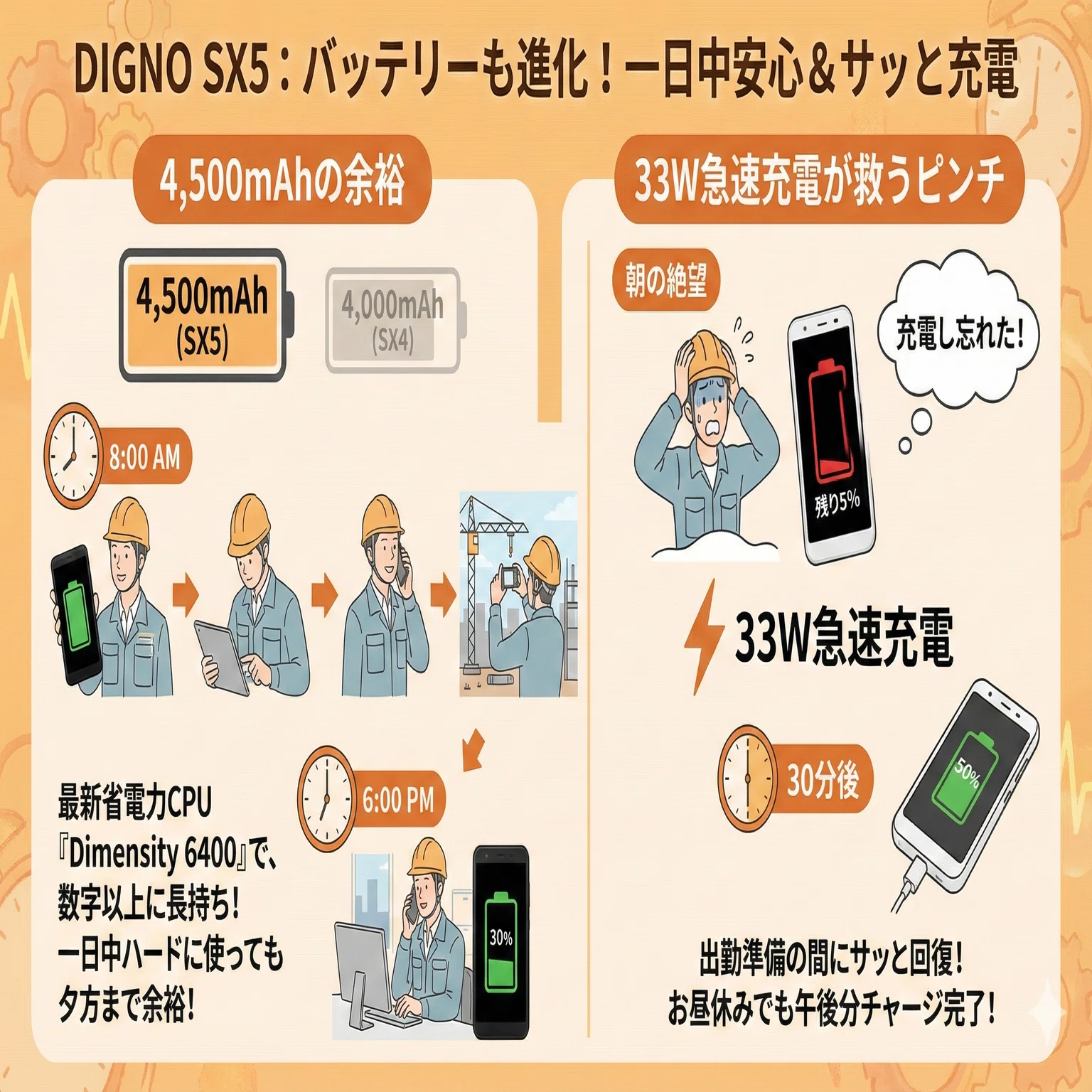 京セラ DIGNO SX5を徹底比較！SX4から激変した「現場の救世主」に迫る