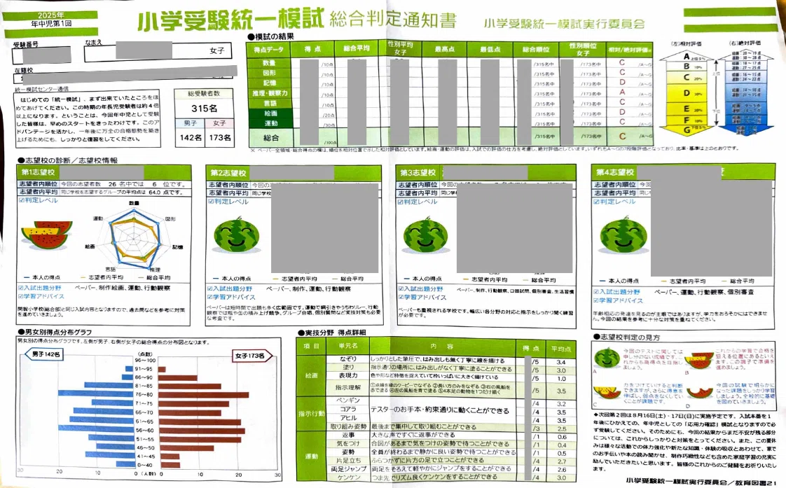 小学校受験模試を受けた話〜小学校受験統一模試みつめる21〜｜かえ
