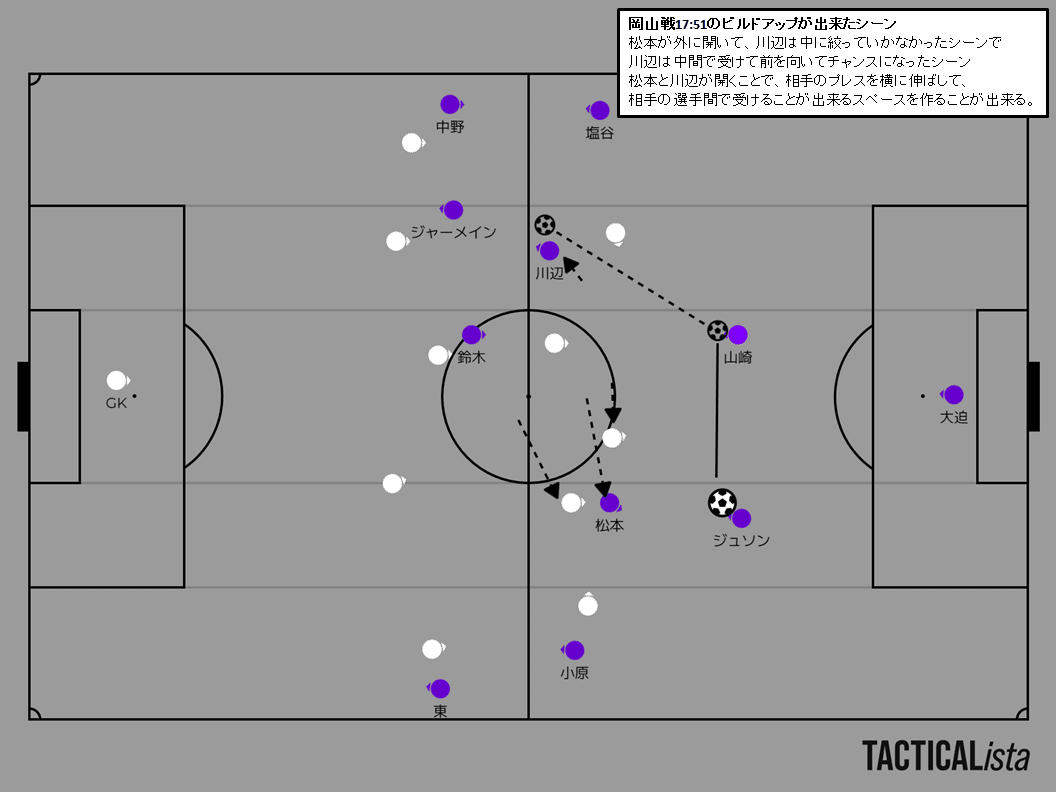 2026年2節岡山戦レビュー。広島のビルドアップの要点｜quoli