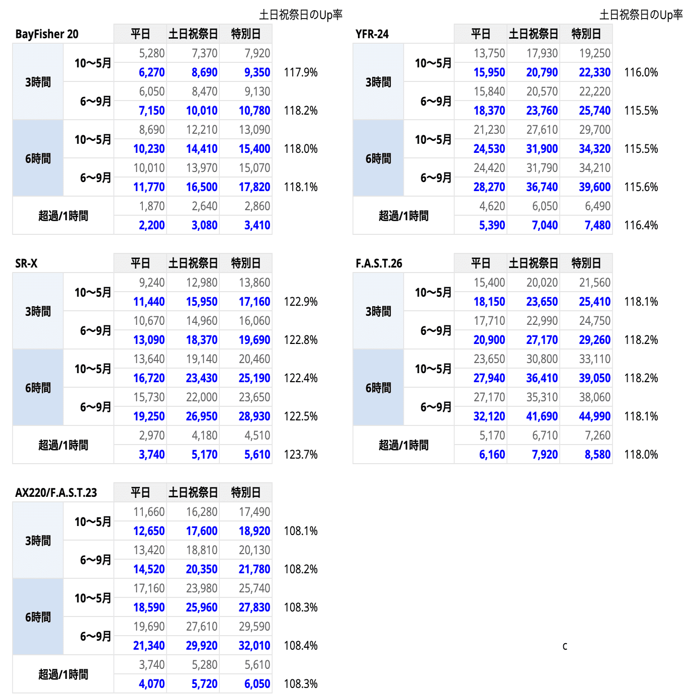 YAMAHAシースタイルの価格改定でめちゃ値上げ！｜週末アングラー Lure