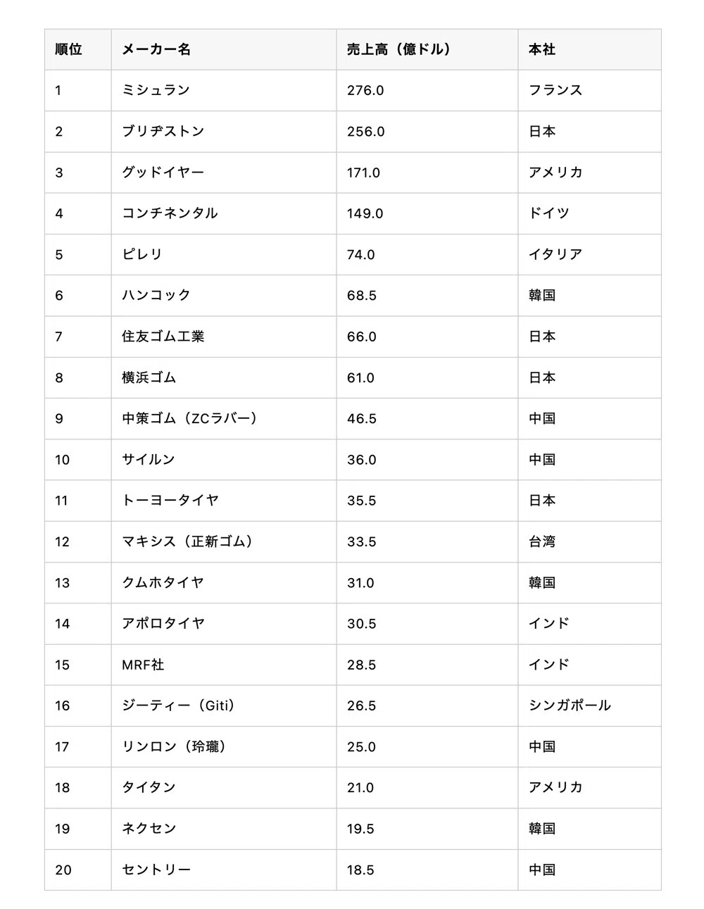 買っては いけない タイヤメーカー