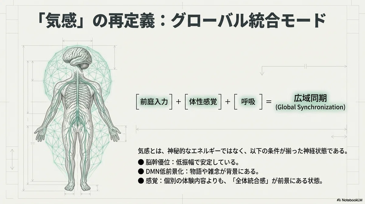 体験の濃さ vs 覚醒の安定 ― 脳の前面・後面モデル ―｜みずまわり