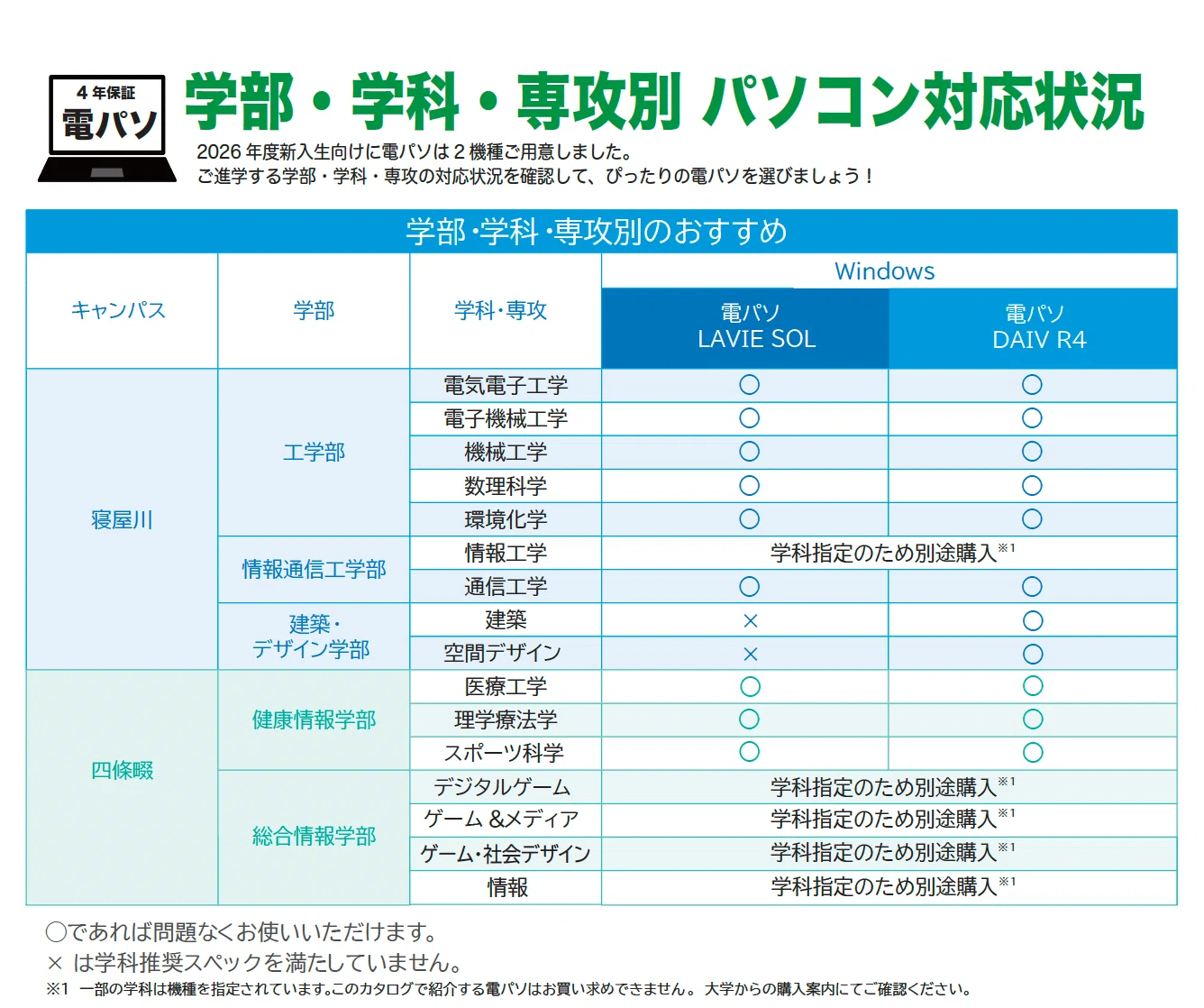 大阪電気通信大学生協おすすめパソコン電パソ販売開始について(2026年 