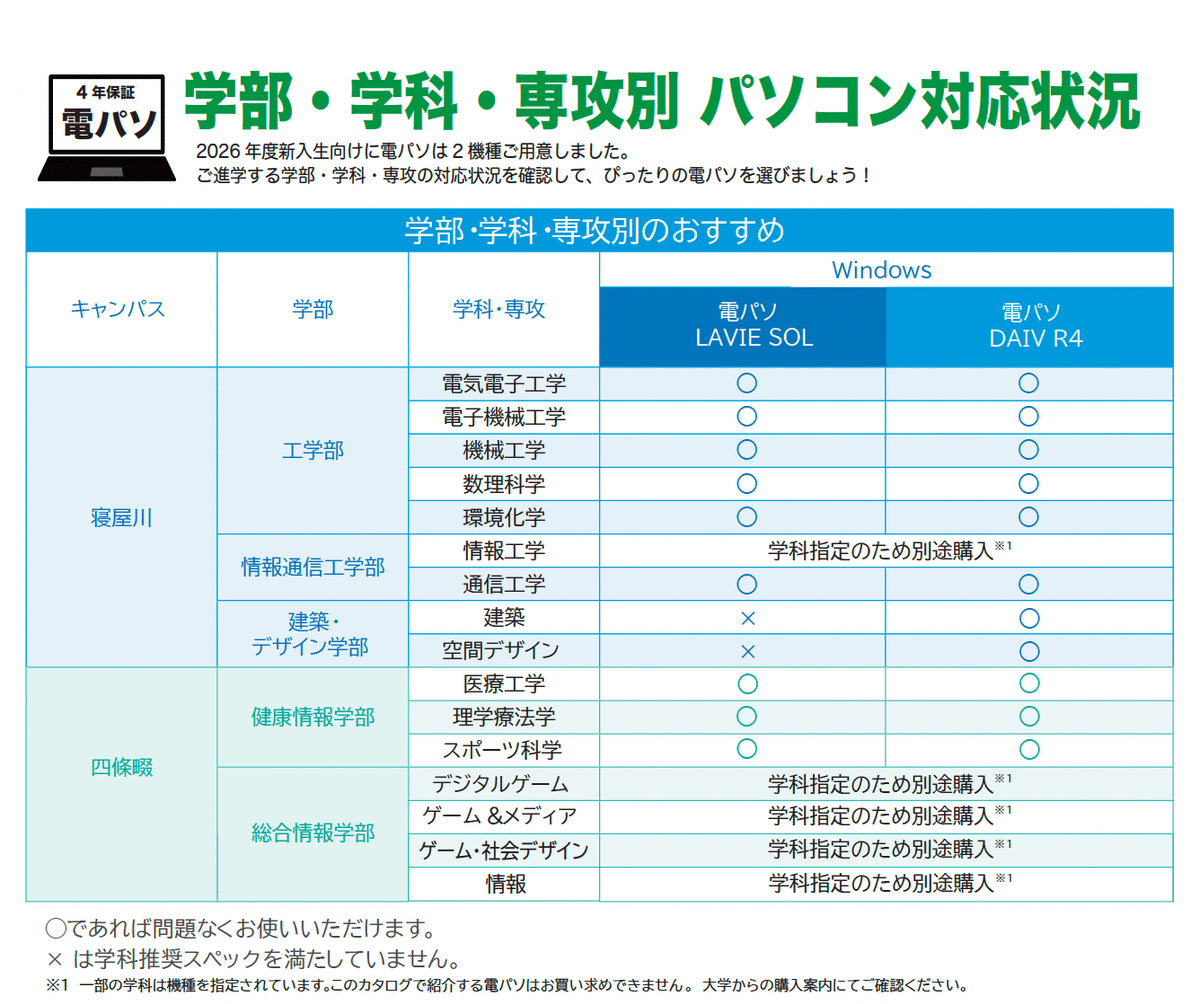 大阪電気通信大学生協おすすめパソコン電パソ販売開始について(2026年