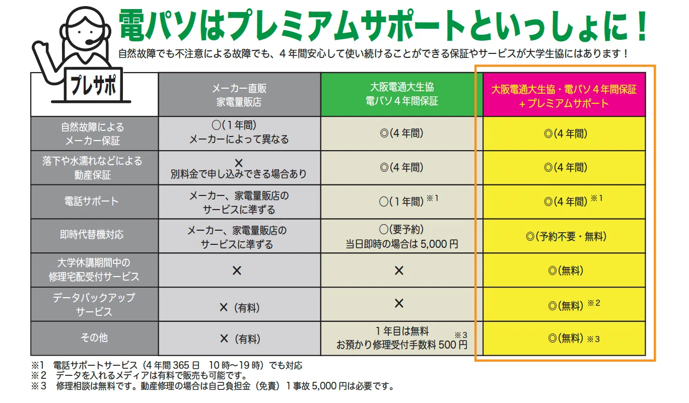 大阪電気通信大学生協おすすめパソコン電パソ販売開始について(2026年 