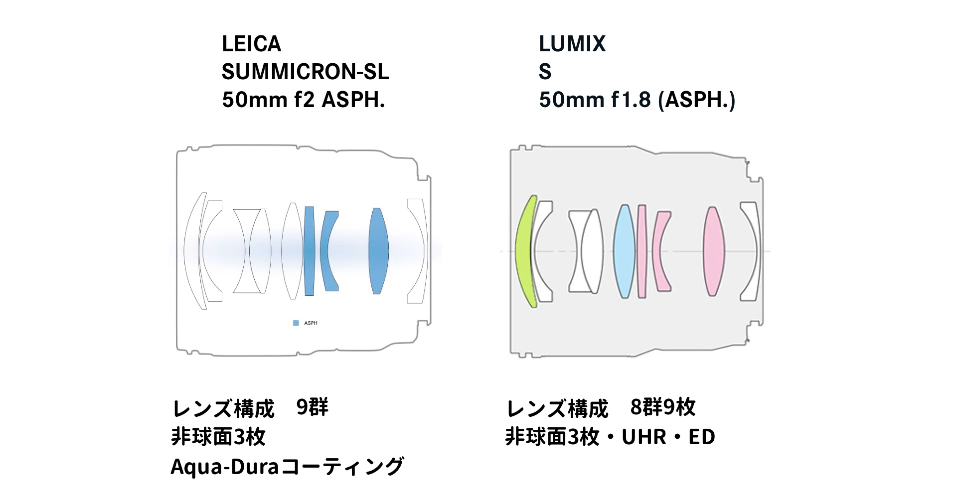 人生で3本目の50mm。LUMIX S 50mm F1.8、かなりいい。そこで、価格差30