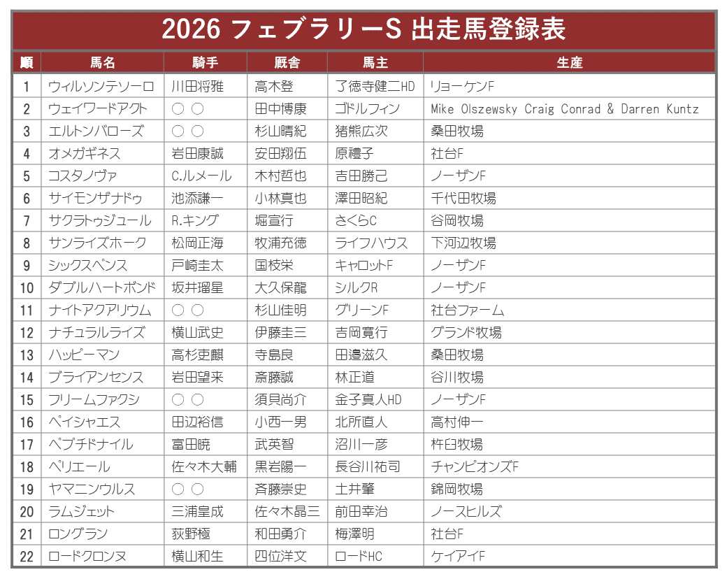 2026フェブラリーステークス ポスターのサイン解読｜日本サイン競馬会