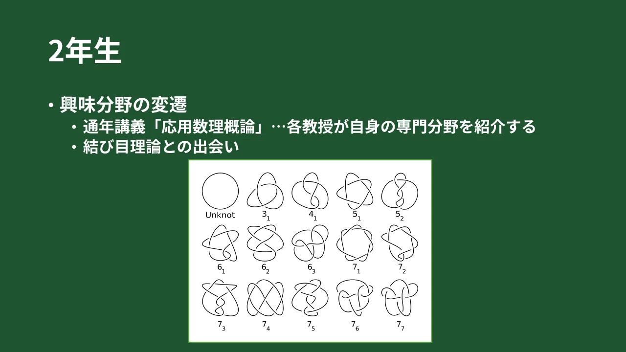 大学4年間で勉強した数学、教科書を紹介します！｜はるも|数学&コハク
