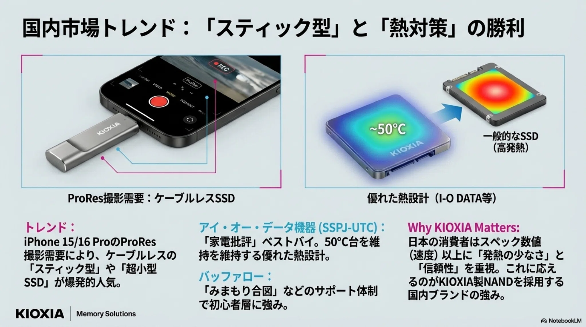 外付けSSD】その後どうなったのか見てきました｜ゆう