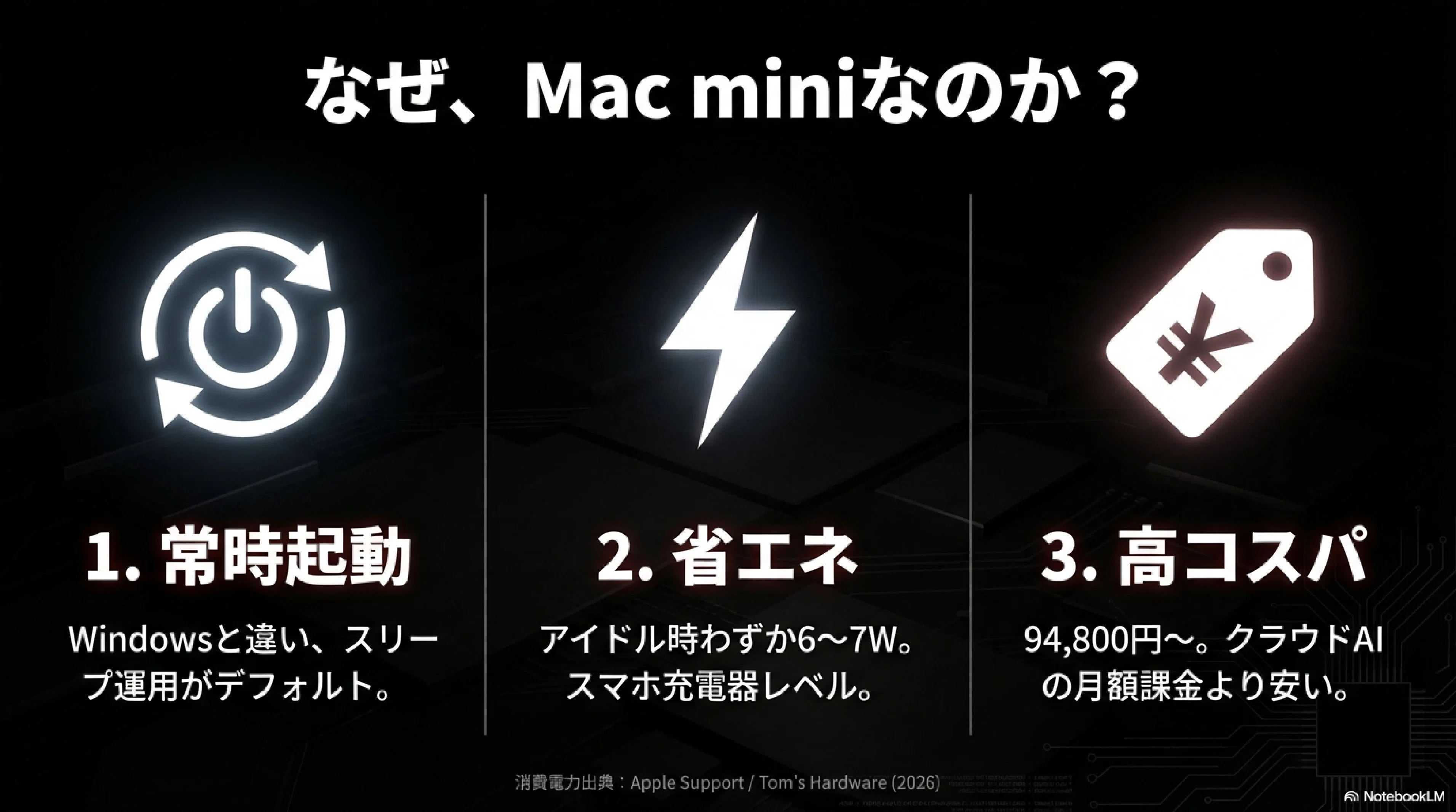 Mac miniが消えた。Mac争奪戦が教える「本当の備え方」｜くたくた