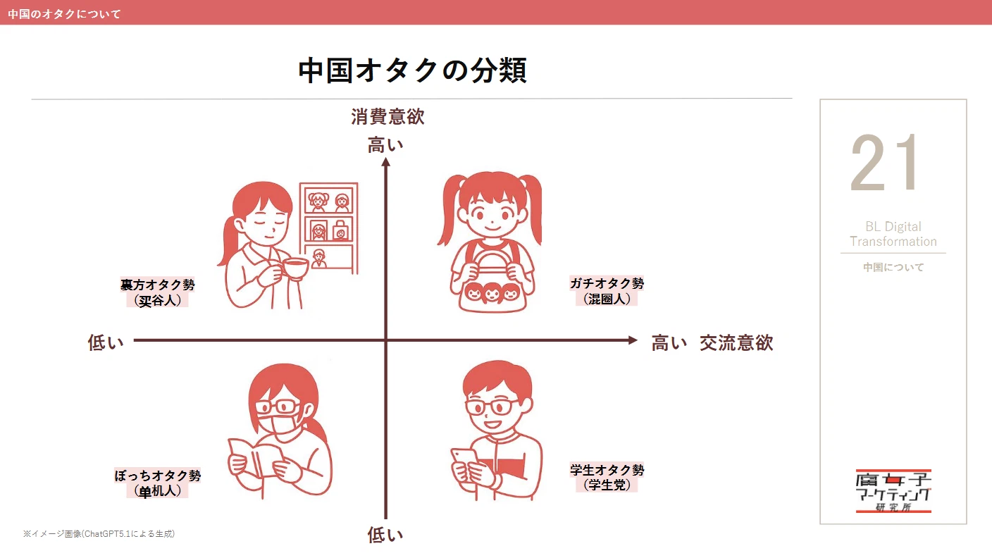 ガチオタクとは