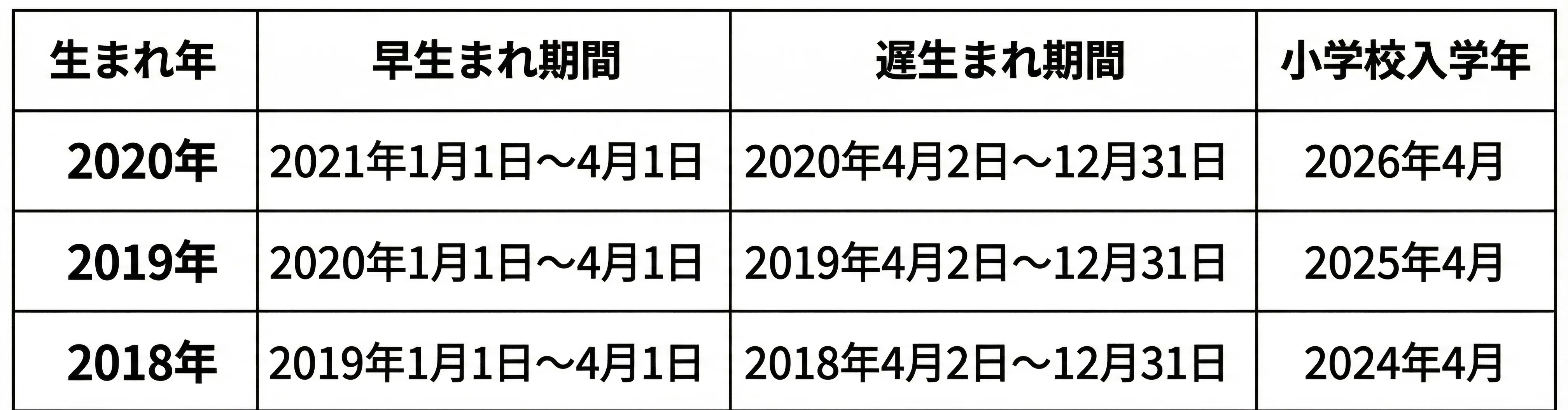 活動歴および当時の関連ビジュアル記録