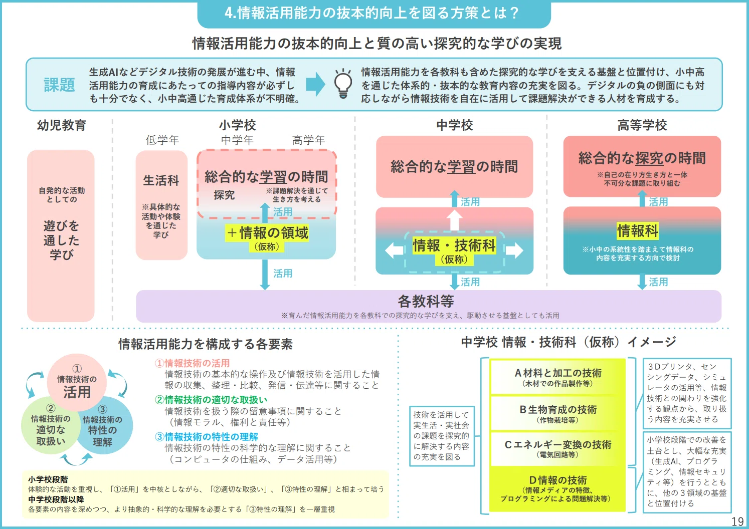 次期学習指導要領の全貌が見えてきた！文科省「論点整理」から読み解く