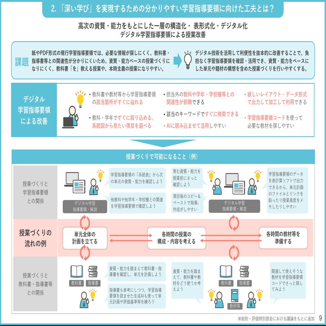 次期学習指導要領の全貌が見えてきた！文科省「論点整理」から読み解く