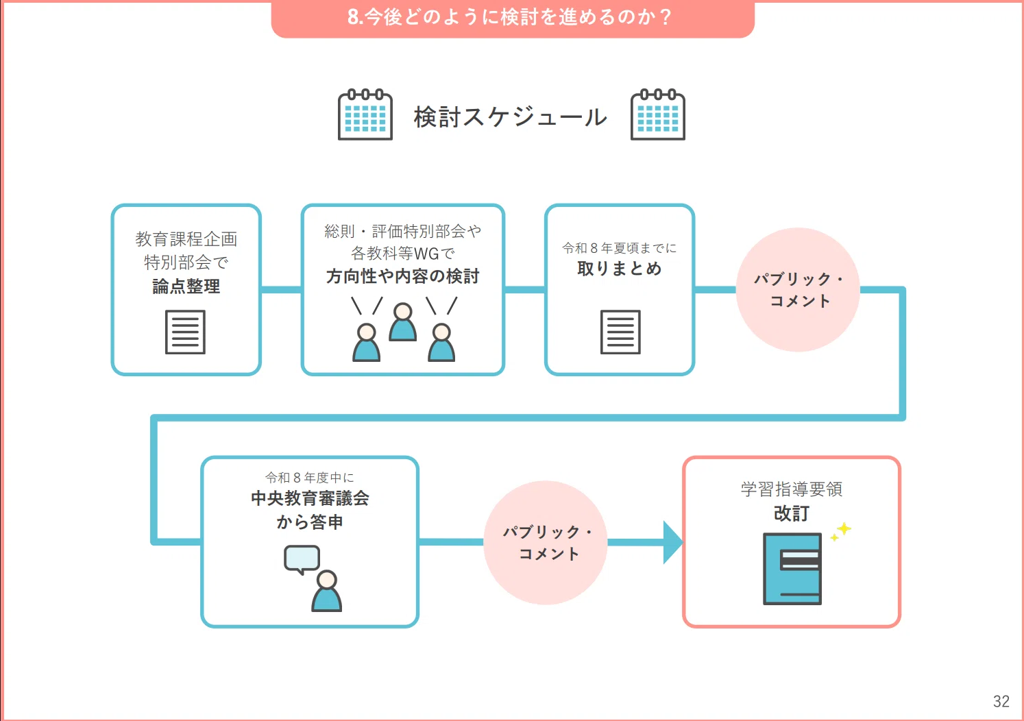 次期学習指導要領の全貌が見えてきた！文科省「論点整理」から読み解く