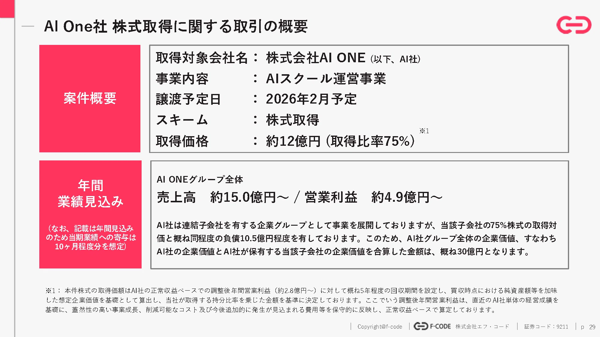 売上2.3倍・営業利益1.8倍で過去最高を更新】エフ・コード（9211
