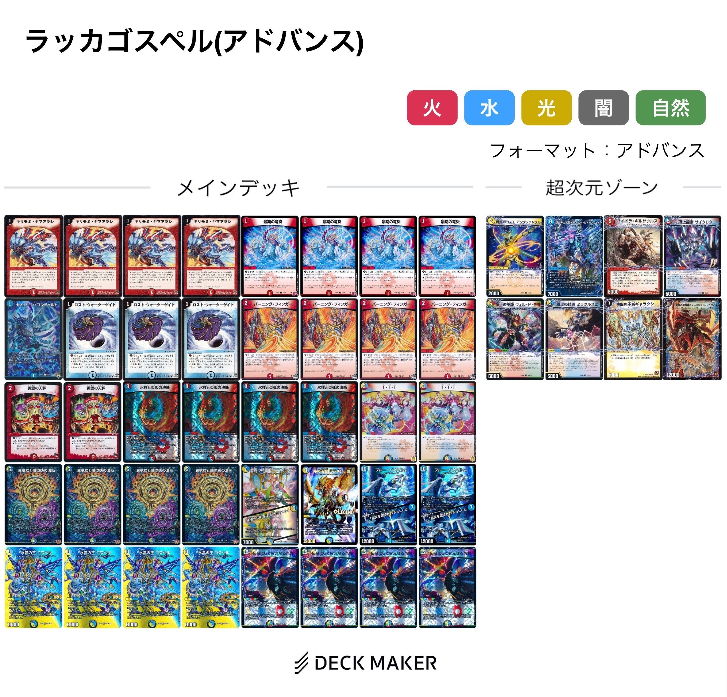 デッキ解説】最高にして彩光なるゴスペル｜浦晃