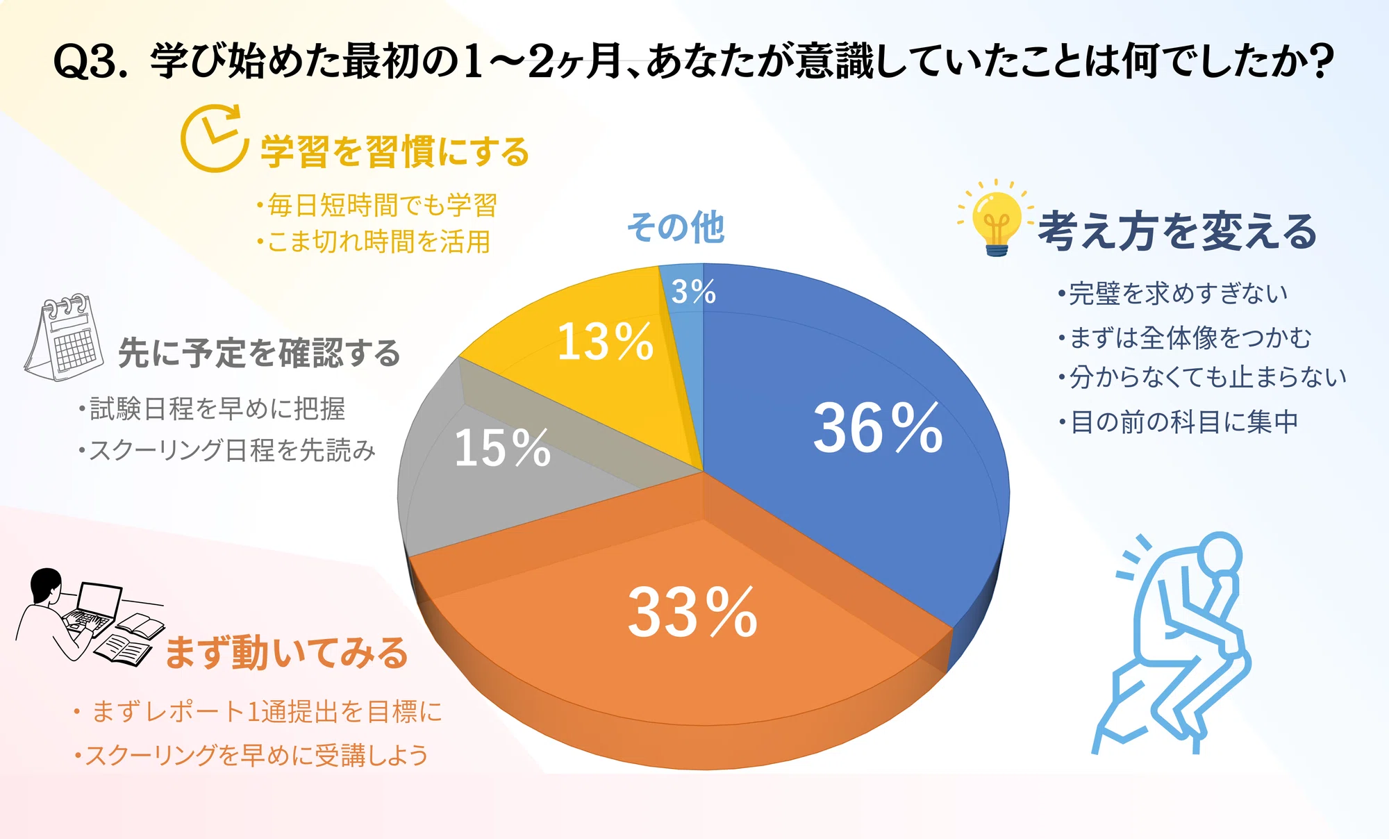 中大通教、始める前に読んでほしいこと。「大丈夫」と言えるまでの話 中大通教、始める前に読んでほしいこと。「大丈夫」と言えるまでの話