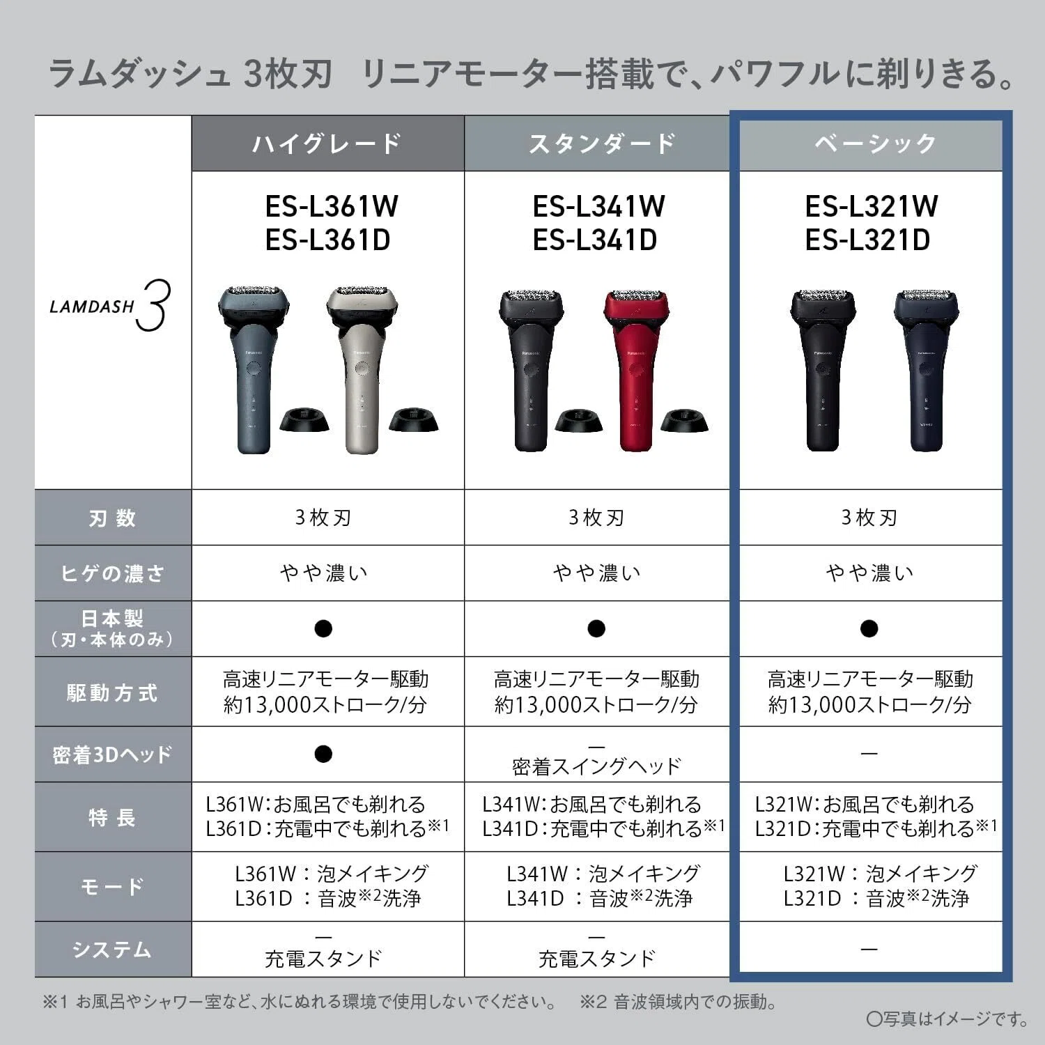ガチでエグい！コスパ最強おすすめ電気シェーバー パナソニック ラム