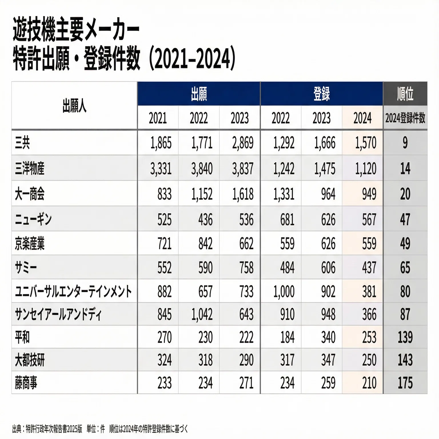 パチスロ特許公報の読み方【誤解が生まれるポイントを解説】｜ジェイ
