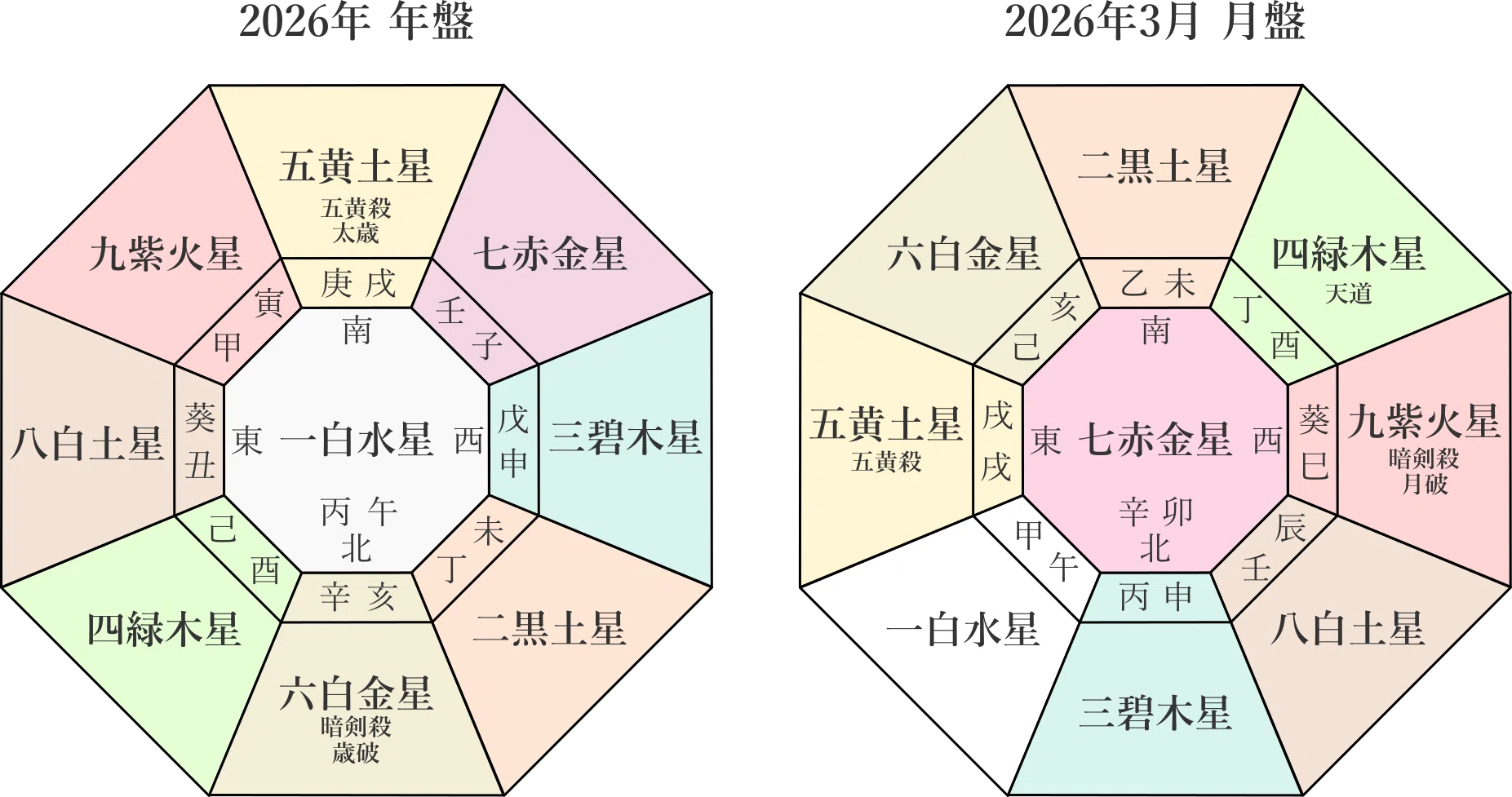九星気学】五黄土星の2026年3月(3/5～4/4)の月の運勢｜井上 こうき