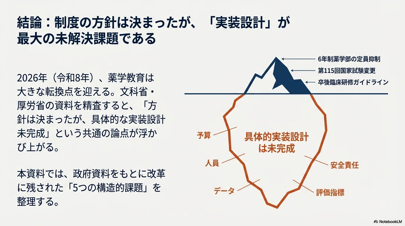 2026年薬学教育改革】薬剤師養成の「未解決課題」5選｜定員割れ・病院