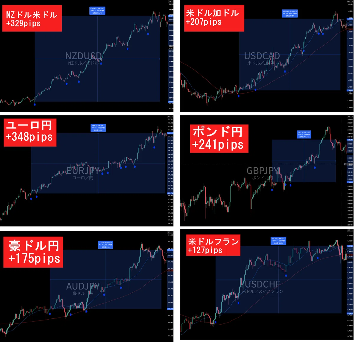 Note Fx 世界一簡単で勝率お化けなFX手法|キモい人(BO FX IPO)