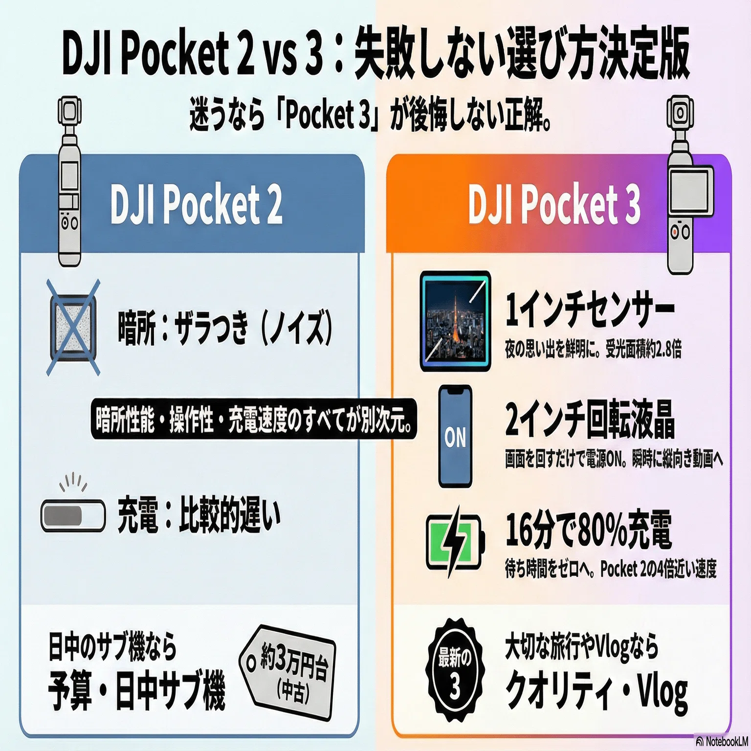 DJI Pocket 2と3の比較で失敗しない！性能差と後悔しない選び方の決定 