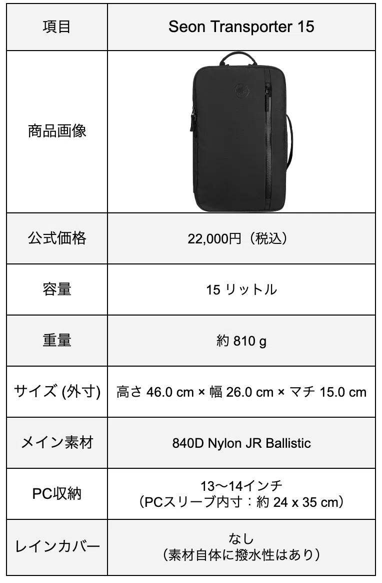 マムート セオン トランスポーター 15 レビュー！25Lとも比較。PC収納