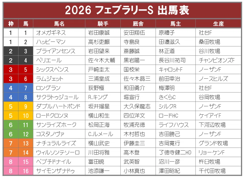 フェブラリーステークス2026サイン攻略1【ポスター解読】｜日本サイン