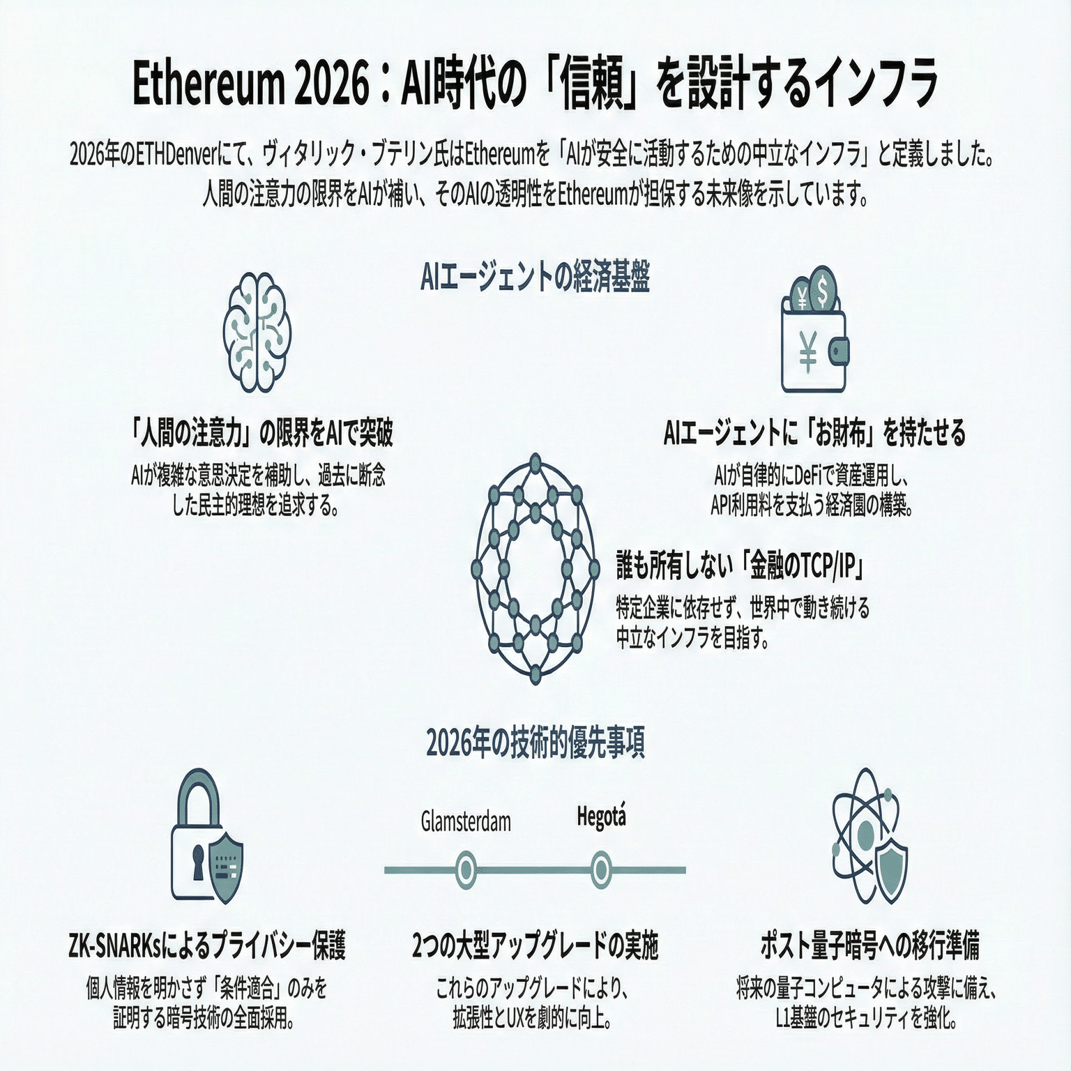 Ethereumは「AIの安全装置」になれるか？──ETHDenver 2026で語られた