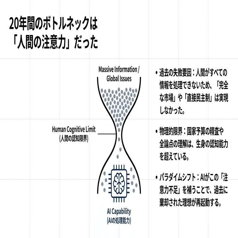 Ethereumは「AIの安全装置」になれるか？──ETHDenver 2026で語られた