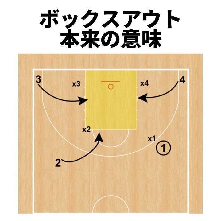 リバウンドを制するのは「ボックスアウト」だけじゃない！UCLAの名将も